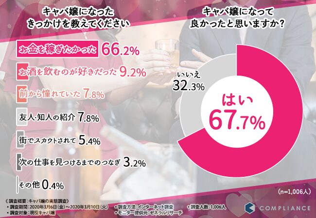 夜職が人気な理由:キャバクラ、スナック