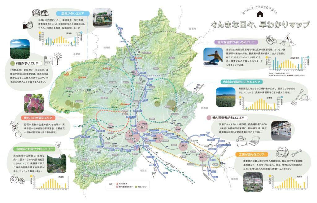 移住したい都道府県:群馬県